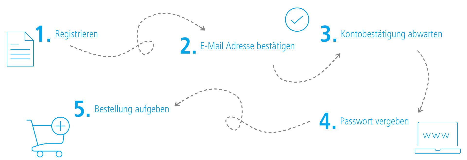 Process-Shopping-de.jpg Process-Shopping-de.jpg